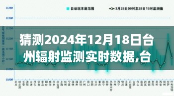 台州前沿科技体验之旅，智能辐射监测预见未来实时数据，揭秘台州辐射监测数据之旅