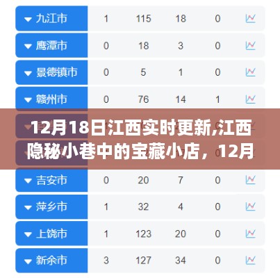 江西隐秘小巷宝藏小店，12月18日的惊喜探索之旅