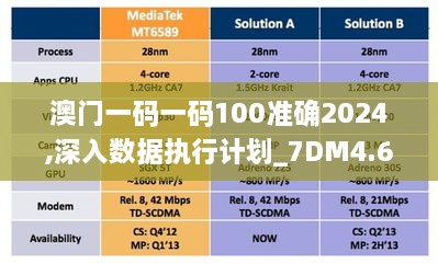 澳门一码一码100准确2024,深入数据执行计划_7DM4.660