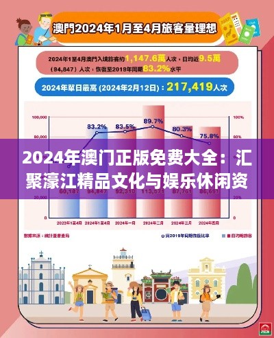 2024年澳门正版免费大全：汇聚濠江精品文化与娱乐休闲资源