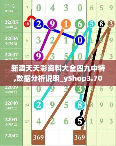 新澳天天彩资料大全四九中特,数据分析说明_yShop3.706