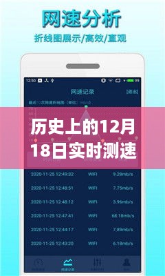 历史上的12月18日实时测速手机APP使用指南与全攻略