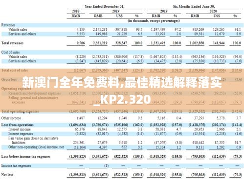 新澳门全年免费料,最佳精选解释落实_KP2.320