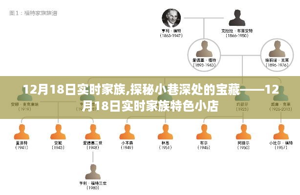 探秘小巷深处的宝藏，12月18日实时家族特色小店之旅