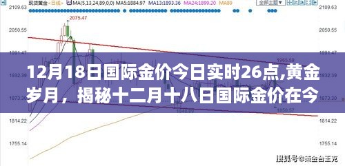 揭秘黄金岁月，十二月十八日国际金价风云变幻实时报告