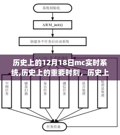 历史上的12月18日MC实时系统，全面评测与介绍重要时刻