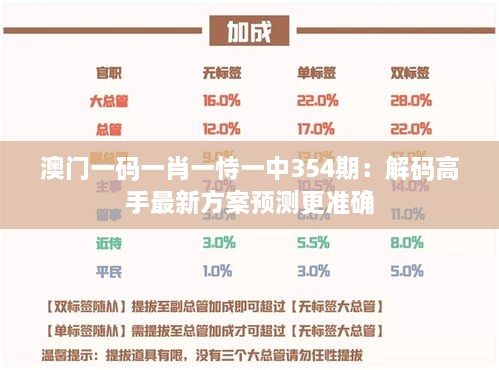 澳门一码一肖一恃一中354期：解码高手最新方案预测更准确