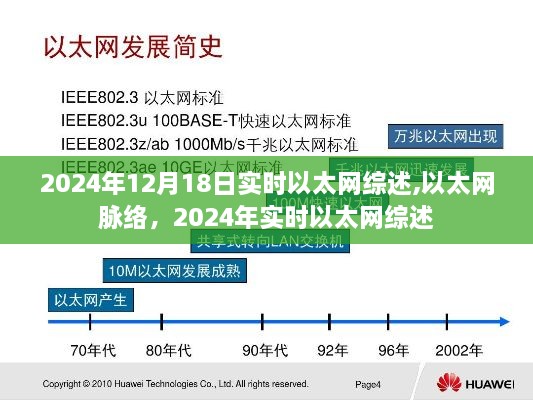 2024年实时以太网综述，脉络与最新发展