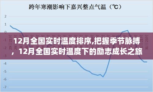 12月全国实时温度下的励志成长之旅，把握季节脉搏，探索成长之路