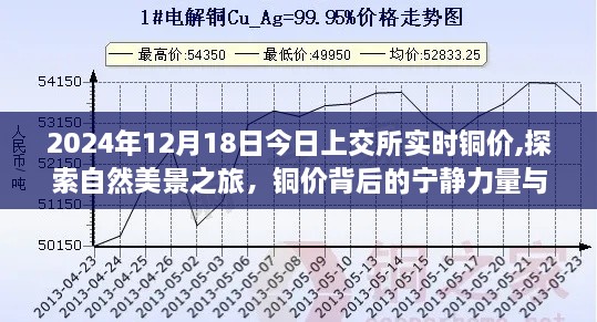 探索自然美景之旅，铜价背后的宁静力量与心灵之旅 —— 2024年上交所铜价实时播报