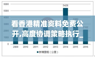 看香港精准资料免费公开,高度协调策略执行_复古款8.447