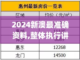 2024新澳最准确资料,整体执行讲解_Max2.891