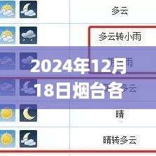 揭秘烟台各区县的实时降水情况，以详尽数据解读2024年12月18日的降水分布与状况