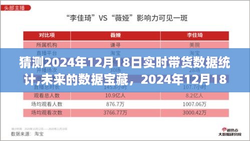 揭秘未来数据宝藏，2024年直播带货狂欢夜预测与故事