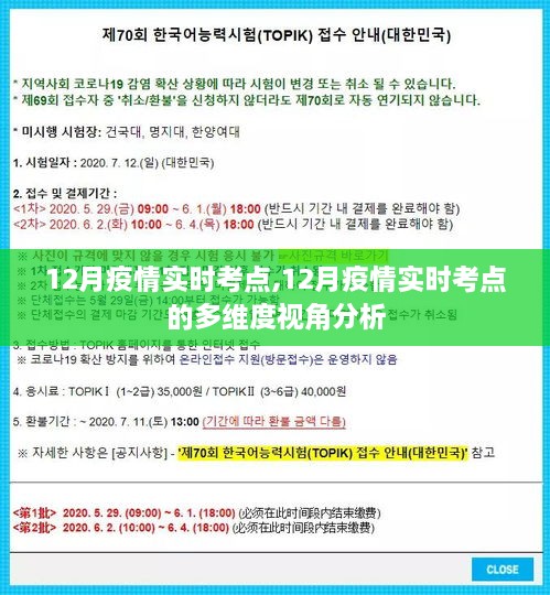 12月疫情实时考点及其多维度视角分析