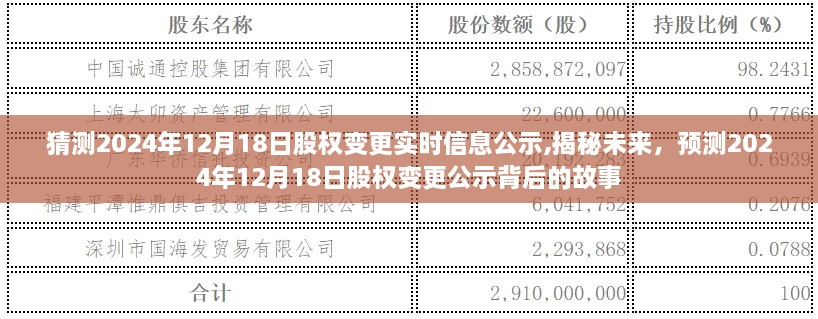 揭秘预测，未来股权变更公示背后的故事——2024年12月18日实时信息公示分析