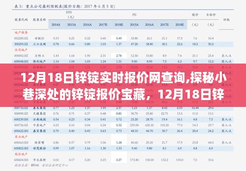 探秘锌锭报价宝藏，12月18日实时报价网查询之旅