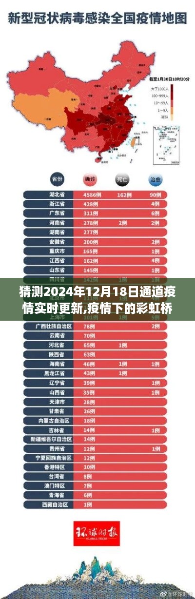 疫情下的彩虹桥，2024年通道疫情实时更新与未来希望与温情的展望