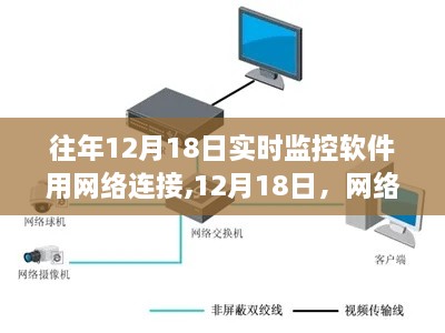 12月18日网络连接下的实时监控软件发展史深探，回顾与前瞻