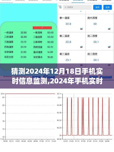 2024年手机实时信息监测技术前沿及其深远影响