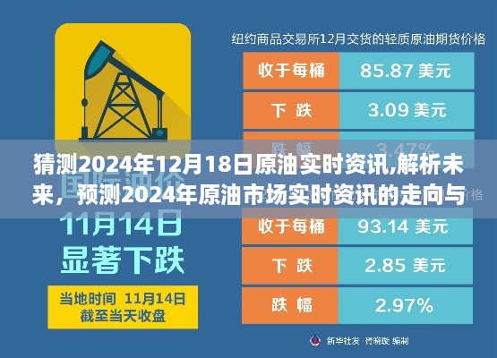 2024年原油市场实时资讯预测与解析，洞悉未来走向及其影响