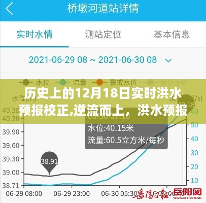 历史上的12月18日，洪水预报校正背后的智慧与力量——逆流而上见证奇迹时刻