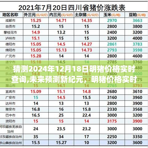 科技与生活的融合，明猪价格实时查询系统预测未来猪价新纪元（2024年预测）