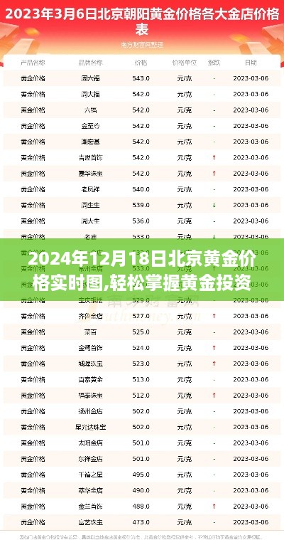 2024年12月18日北京黄金价格实时图，初学者与进阶用户的投资指南