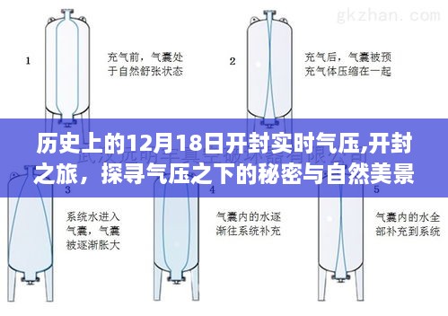 开封历史气压探寻之旅，揭秘气压秘密与呼唤自然美景的呼唤