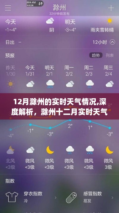 滁州十二月实时天气深度解析与全面评测