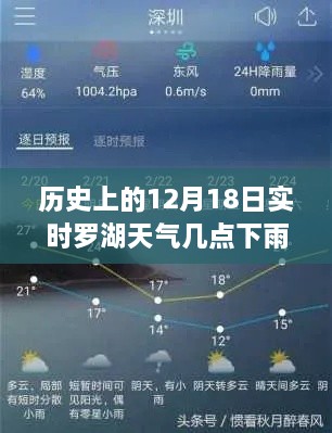 探秘历史特殊日子，12月18日罗湖实时天气与雨舞时刻揭秘