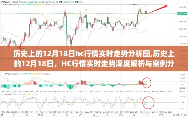 建议，历史上的12月18日HC行情深度解析与实时走势分析