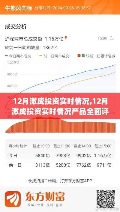 12月激成投资实时情况全面解析与产品评测