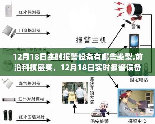 12月18日实时报警设备类型概览，前沿科技引领全新视界