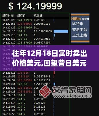 揭秘十二月十八日美元实时交易价格的金融风云回顾与前瞻