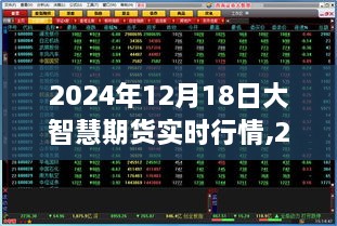 2024年12月18日大智慧期货实时行情深度解析与操作指南