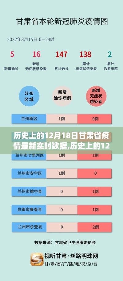 历史上的12月18日甘肃省疫情实时数据及其深度解析