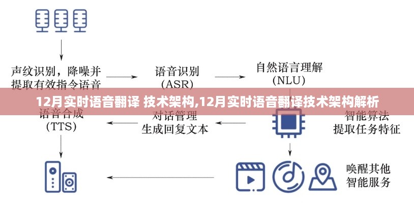 解析，12月实时语音翻译技术架构及其运作原理