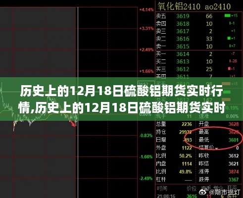 历史上的硫酸铝期货行情解析，入门与进阶操作指南（实时行情详解）