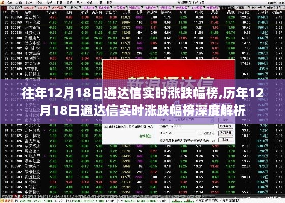 历年12月18日通达信实时涨跌幅榜深度解析与数据回顾