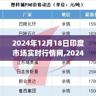 独家解析，2024年12月18日印度市场实时行情网全面洞察