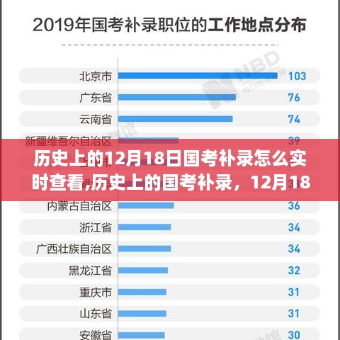 历史上的国考补录，如何实时掌握机遇与挑战——以12月18日为例