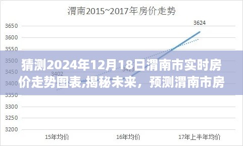 揭秘未来，深度解析渭南市房价走势预测图——以2024年12月18日为观察点