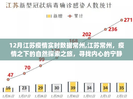 江苏常州疫情下的自然探索之旅，寻找内心的宁静与平和实时数据报告