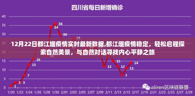 都江堰疫情稳定，最新数据更新，探索自然美景的内心平静之旅