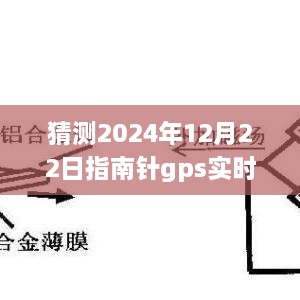 揭秘未来导航新纪元，2024年指南针GPS全新体验展望与实时预测分析。