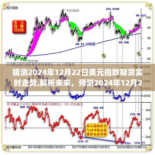 解析未来，预测2024年美元指数期货走势及市场动向分析——以2024年12月22日为例的实时走势解析报告