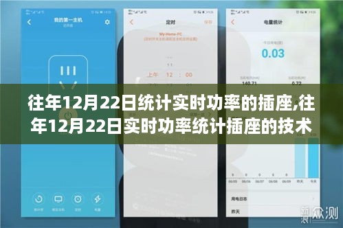 往年12月22日插座实时功率统计及技术洞察分析