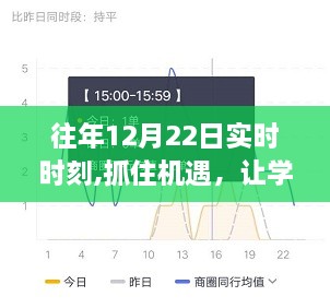 历年十二月二十二日的励志时刻，抓住机遇，学习变化点亮自信之光