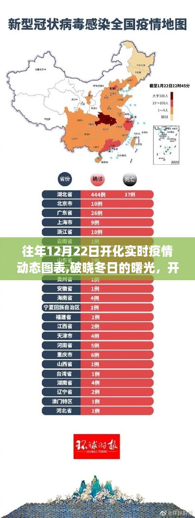 往年12月22日开化实时疫情动态回顾与影响分析，破晓冬日的曙光